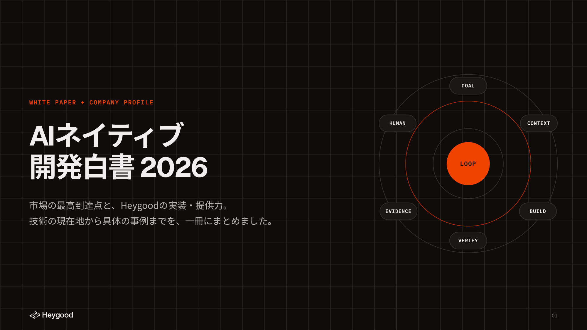 AIネイティブ開発白書 2026の表紙