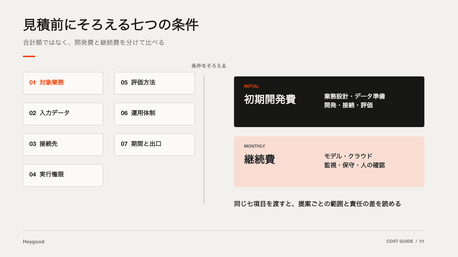 七つの見積条件を初期開発費と継続費へ分けて確認する図